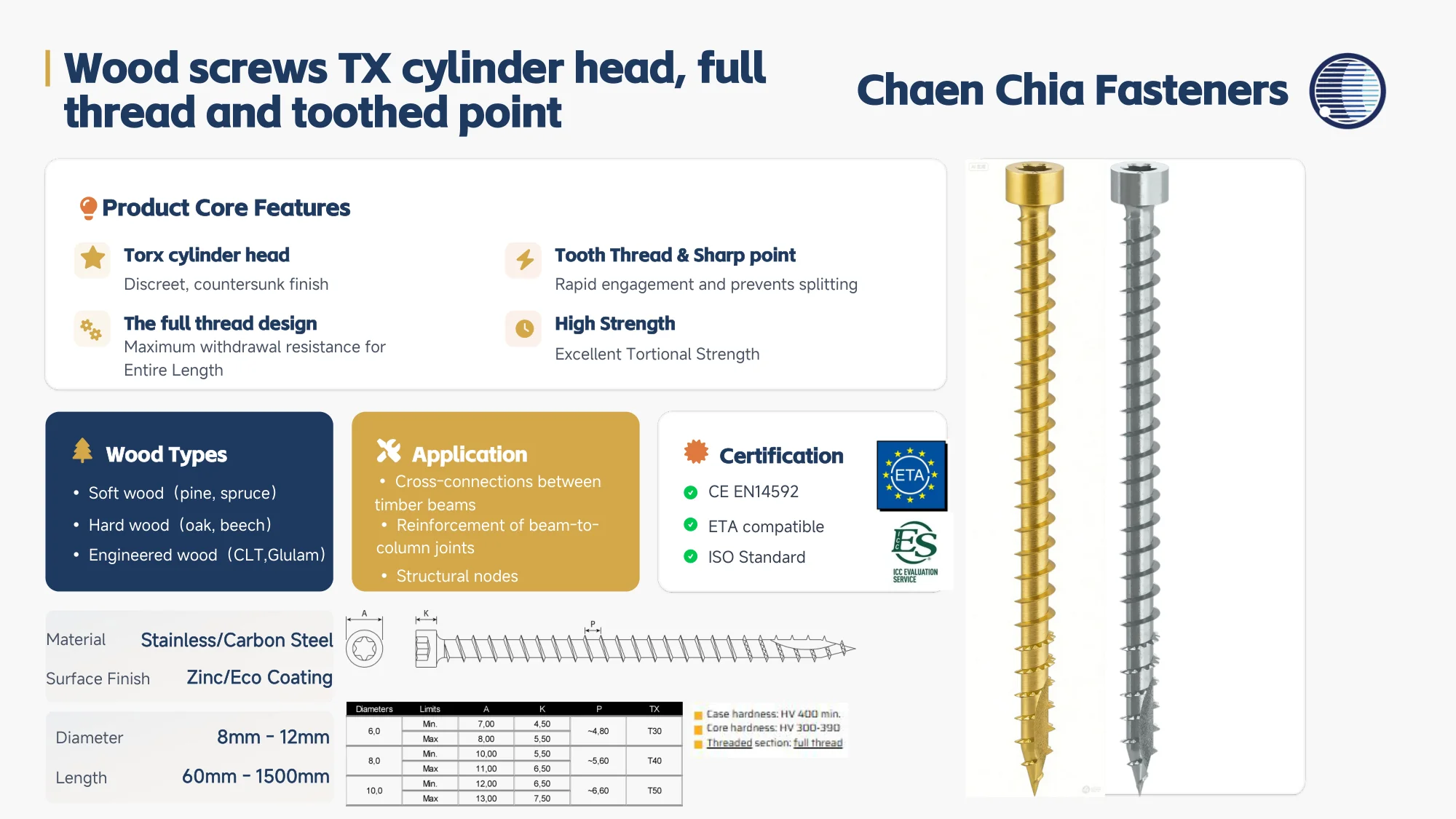 Catalog specification sheet — Wood Screws — TX Cylinder Head, Full Thread and Toothed Point