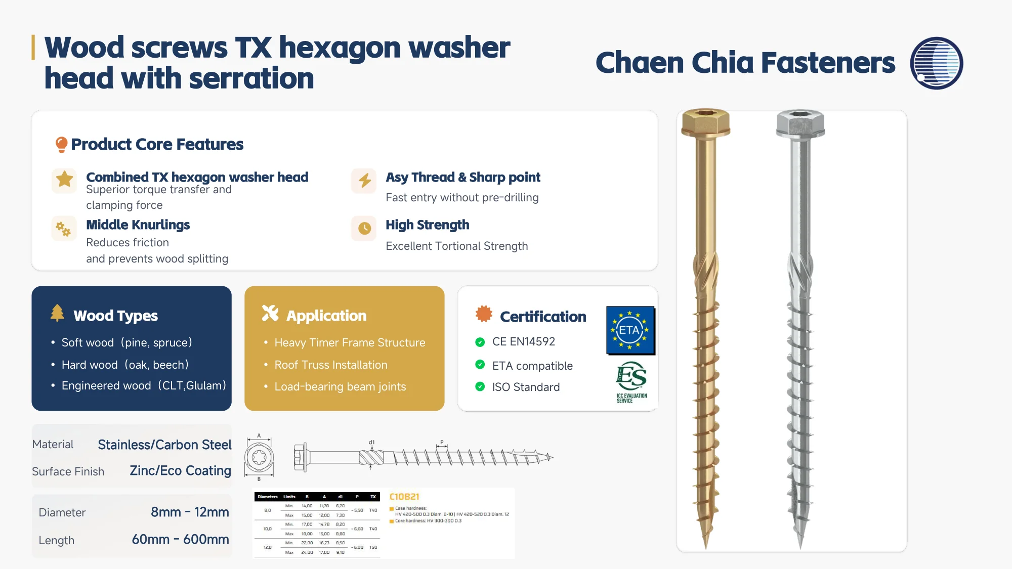 Catalog specification sheet — Wood Screws — TX Hexagon Washer Head with Serration